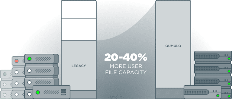 storage efficiency graphic