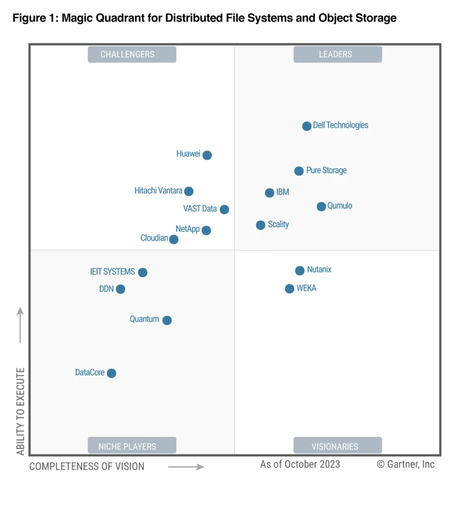 Gartner Magic Quadrant for Distributed File Systems and Object Storage